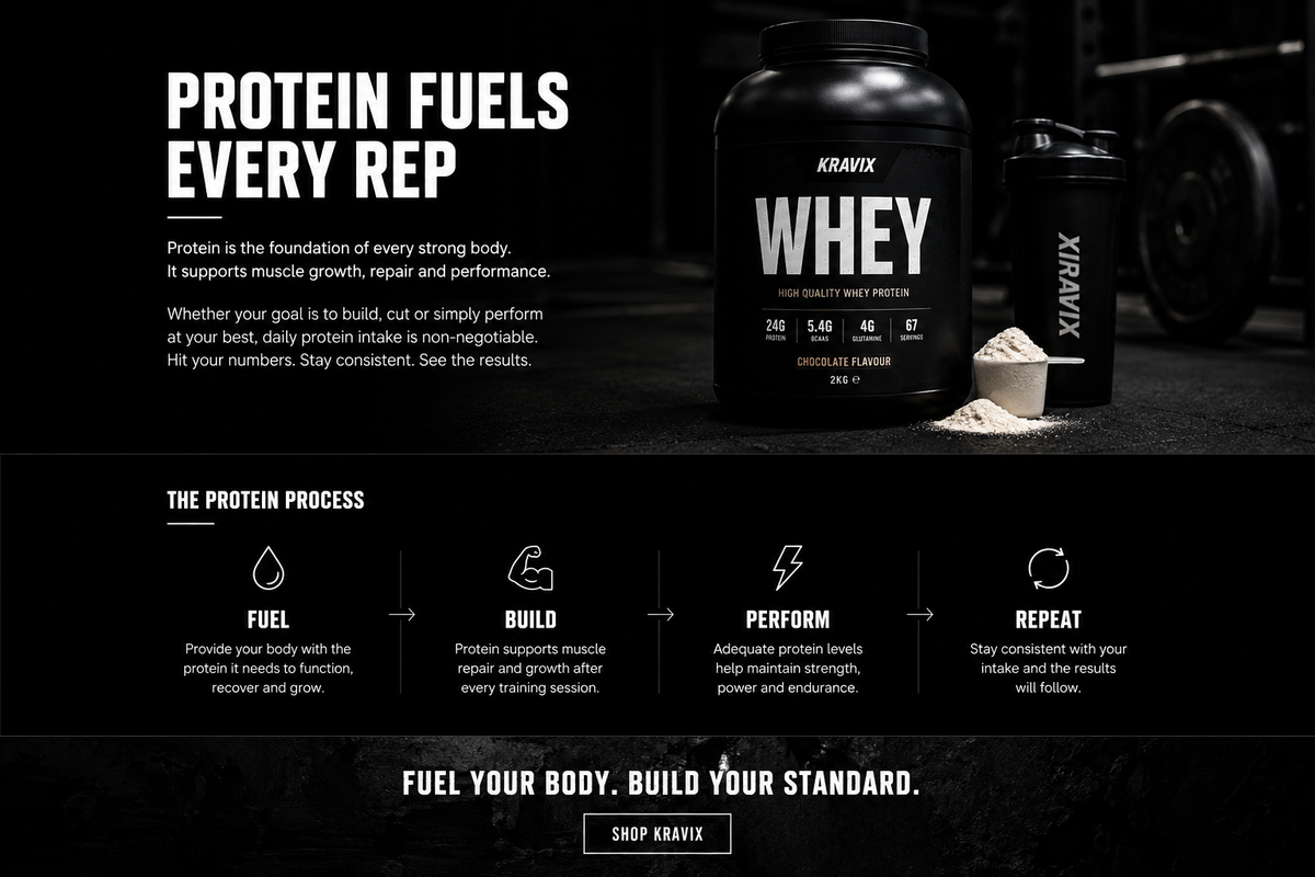 Promotional graphic for Kravix Whey protein powder, featuring a large black tub and a smaller black shaker bottle on a dark gym background. The text reads 'PROTEIN FUELSES EVERY REP' and includes a section titled 'THE PROTEIN PROCESS' with four steps: FUEL, BUILD, PERFORM, and REPEAT.